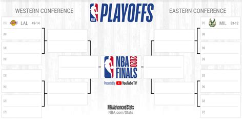 NBA Playoff Bracket Template FAQs