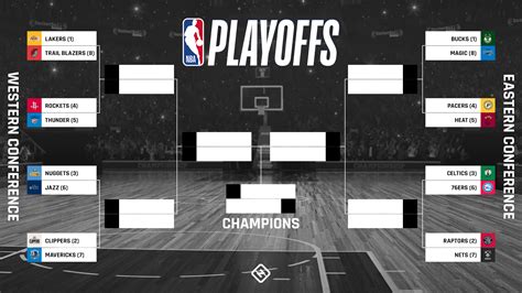 NBA Playoffs Format