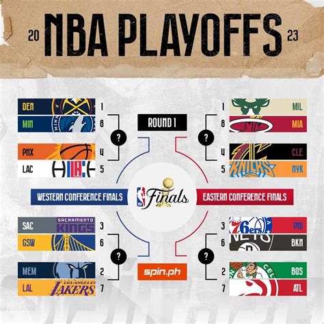 NBA Playoffs Predictions