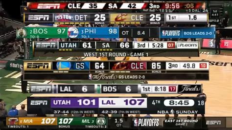 NBA Playoffs Scores