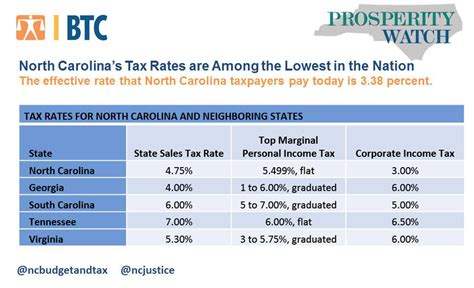 NC car tax calculation