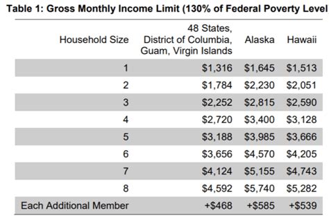 NC Food Stamps for Felons Benefits