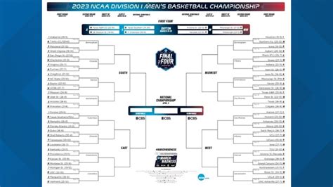 NCAA Bracket Challenge