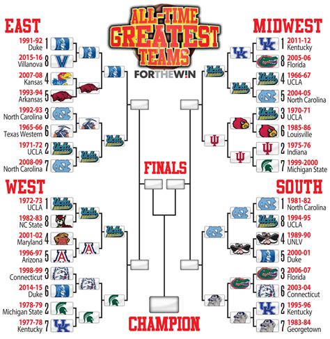 NCAA Bracket Contest