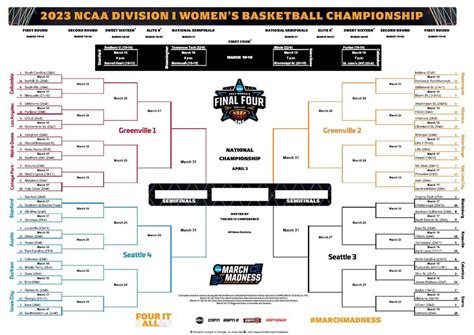 NCAA Bracket Template