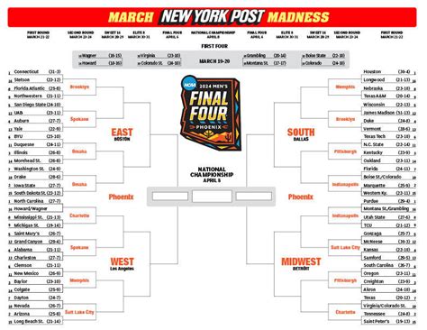 NCAA Bracket