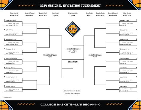 NCAA March Madness NIT Bracket