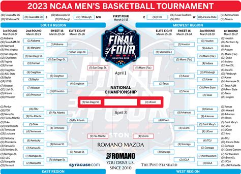 NCAA Men's Basketball Bracket