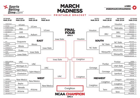 NCAA Softball Bracket Expert Tips