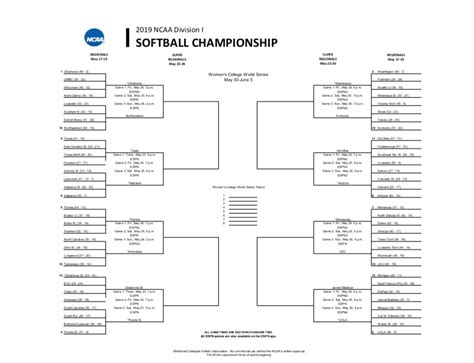 NCAA Softball Bracket Printable