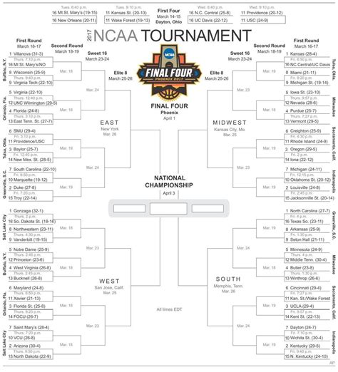 NCAA Softball Bracket Printable Image 1