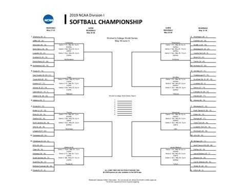 NCAA Softball Bracket Printable Image 2