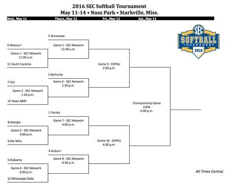 NCAA Softball Bracket Printable Image 3