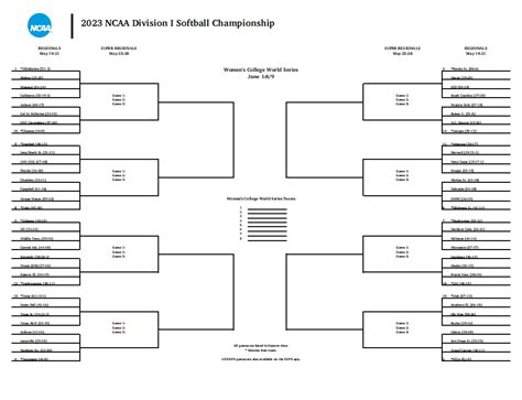 NCAA Softball Bracket Printable Image 5