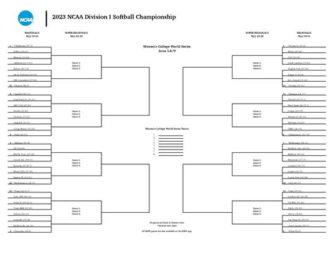 NCAA Softball Bracket Printable Image 9