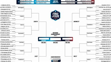 NCAA Tournament Predictions