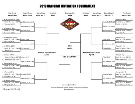 NCAA Women's NIT Bracket 2019