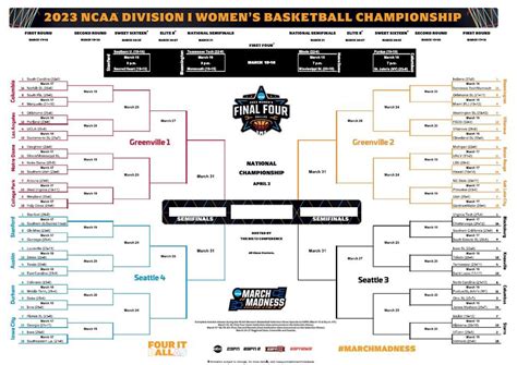 NCAA Women's NIT Bracket 2023