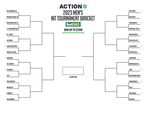 NCAA Women's NIT Bracket Predictions