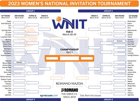 NCAA Women's NIT Bracket Template