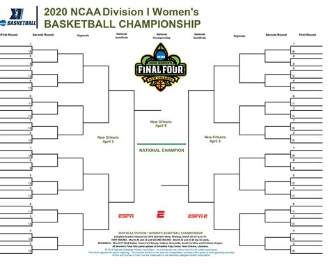 NCAA Women's NIT Tournament 2020