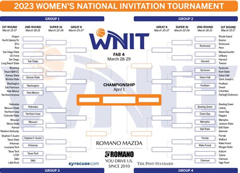 NCAA Women's NIT Tournament Bracket