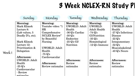 NCLEX Study Plan