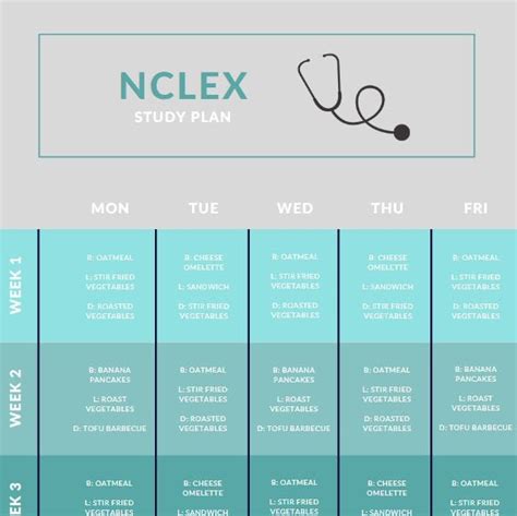 NCLEX Study Plan Template Free