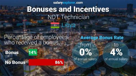 NDT Pay Rates Revealed