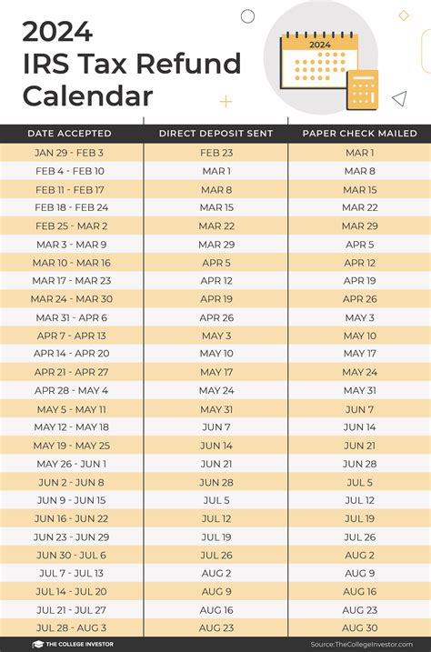 Nebraska Tax Return Filing Start Date