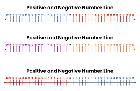 Negative and Positive Number Line Printables