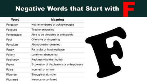 Common Negative F-Words