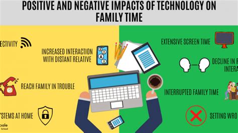 Negative Impact on Personal Time