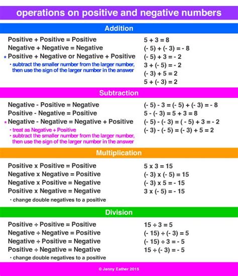 Negative Number Operations