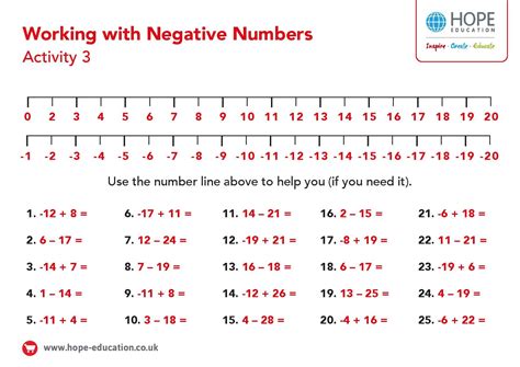 Negative Numbers Concept