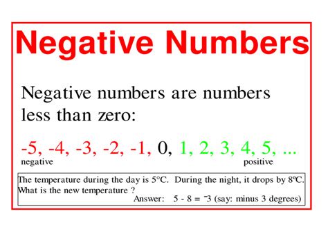 Negative Numbers Math