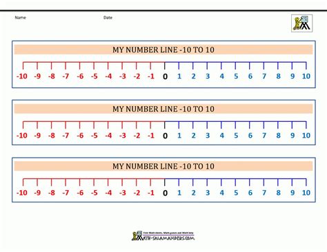 Negative numbers on a number line