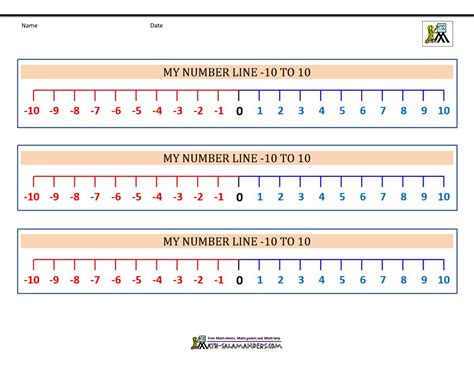 Negative numbers on a number line