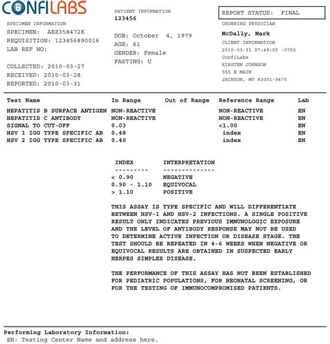 Negative STD Test Result