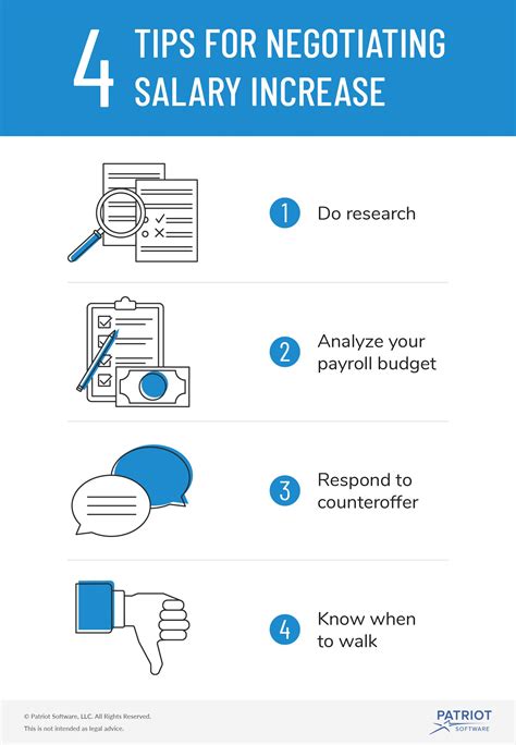 Negotiating Salary Increase