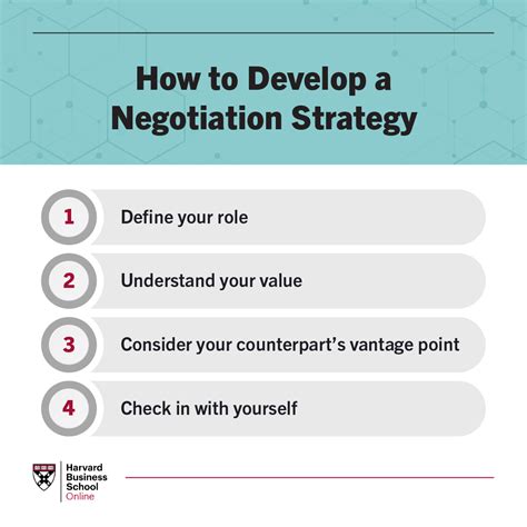 Effective Negotiation Techniques