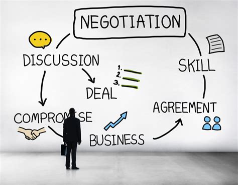 Business professionals negotiating a deal