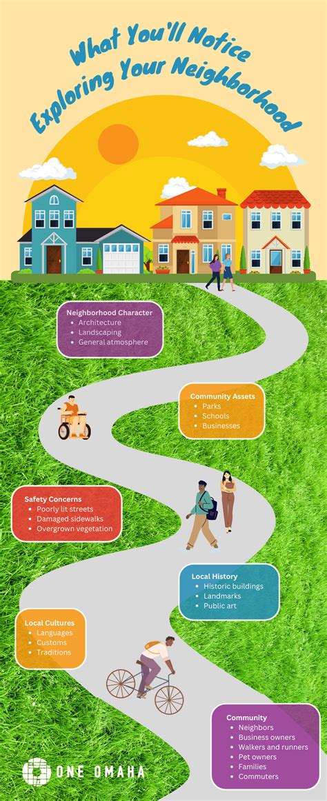 A neighborhood guide infographic template