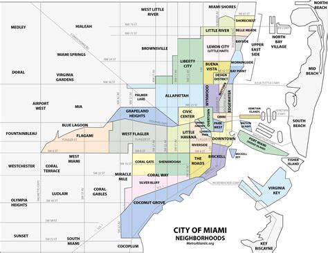 Neighborhoods in Miami Dade