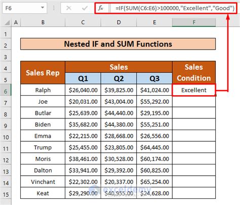 Example of a nested formula in Excel