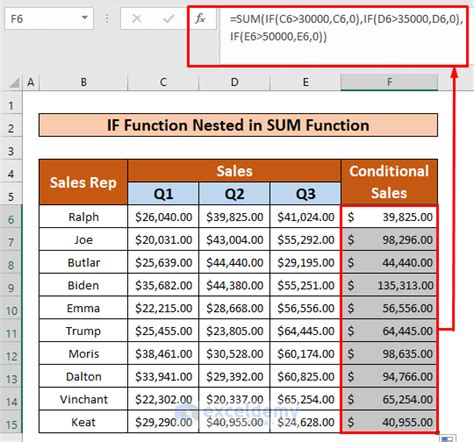 Example of troubleshooting nested formulas in Excel