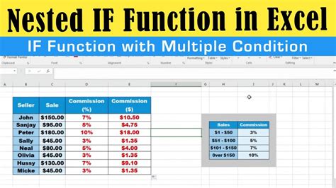 Syntax of nested if formulas in Excel