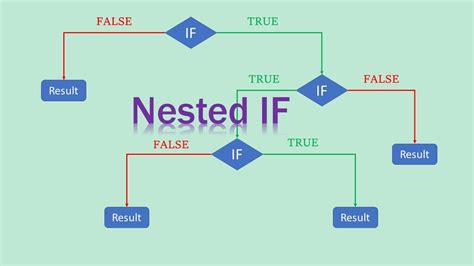 Nested IF Function