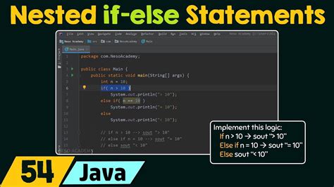 Understanding Nested If Statements