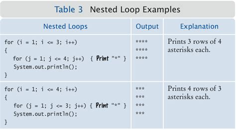 Example of a nested loop with multiple arrays